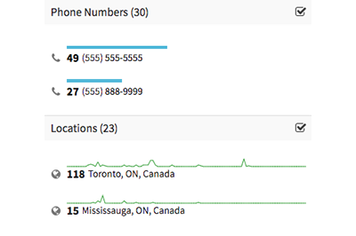 Relate Personas & Attributes