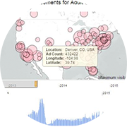 Network Analysis Research Paper Cover