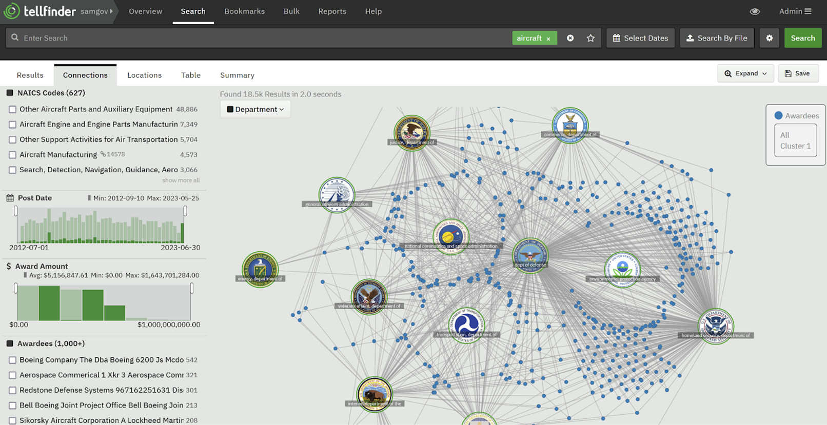 Discover Trends and Outliers